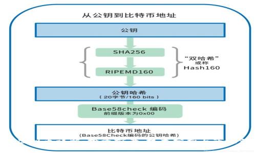 YJM虚拟币详解：投资前景、技术分析与市场动态