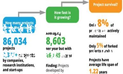 虚拟币钱包的创建与使用指南

如何创建和管理自己的虚拟币钱包